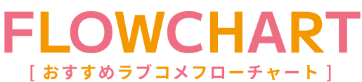 おすすめラブコメフローチャート
